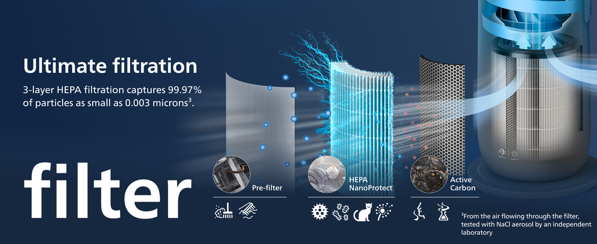 PHILIPS AMF870 3in1 Heater, Purifier & Fan