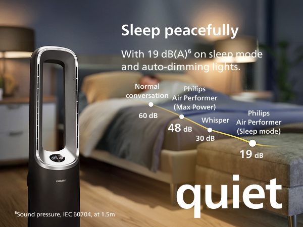 PHILIPS AMF870 3in1 Heater, Purifier & Fan