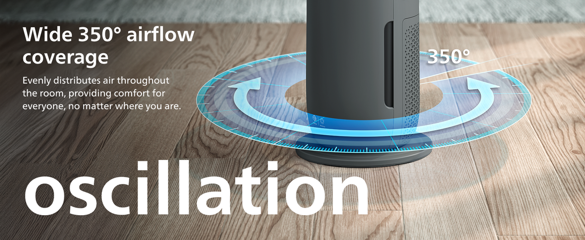 PHILIPS AMF870 3in1 Heater, Purifier & Fan