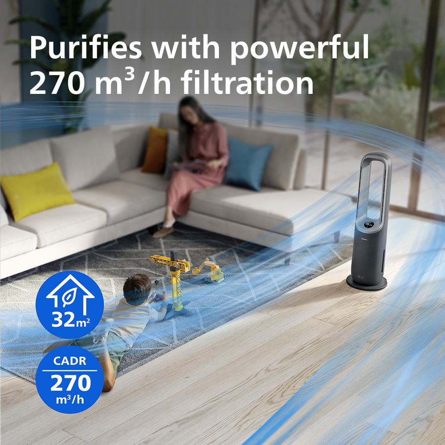 PHILIPS AMF870 3in1 Heater, Purifier & Fan