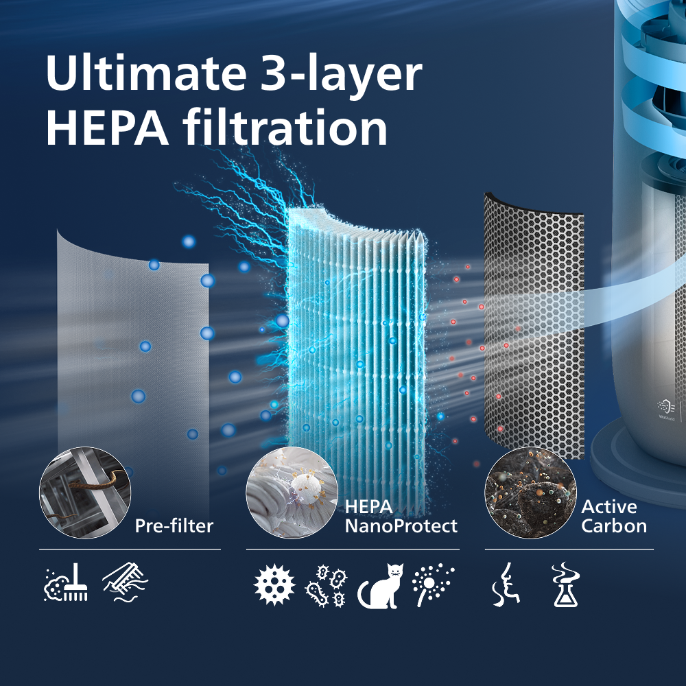 PHILIPS AMF870 3in1 Heater, Purifier & Fan
