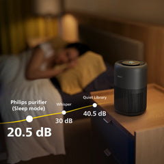 Philips Airpurifier AC0951 | Covers upto 30 m² (320 sqft)