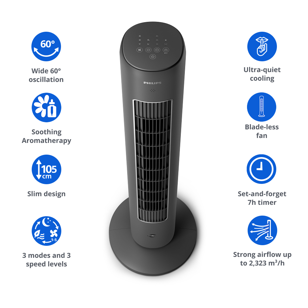 Philips Bladeless Tower Fan - CX5535/11