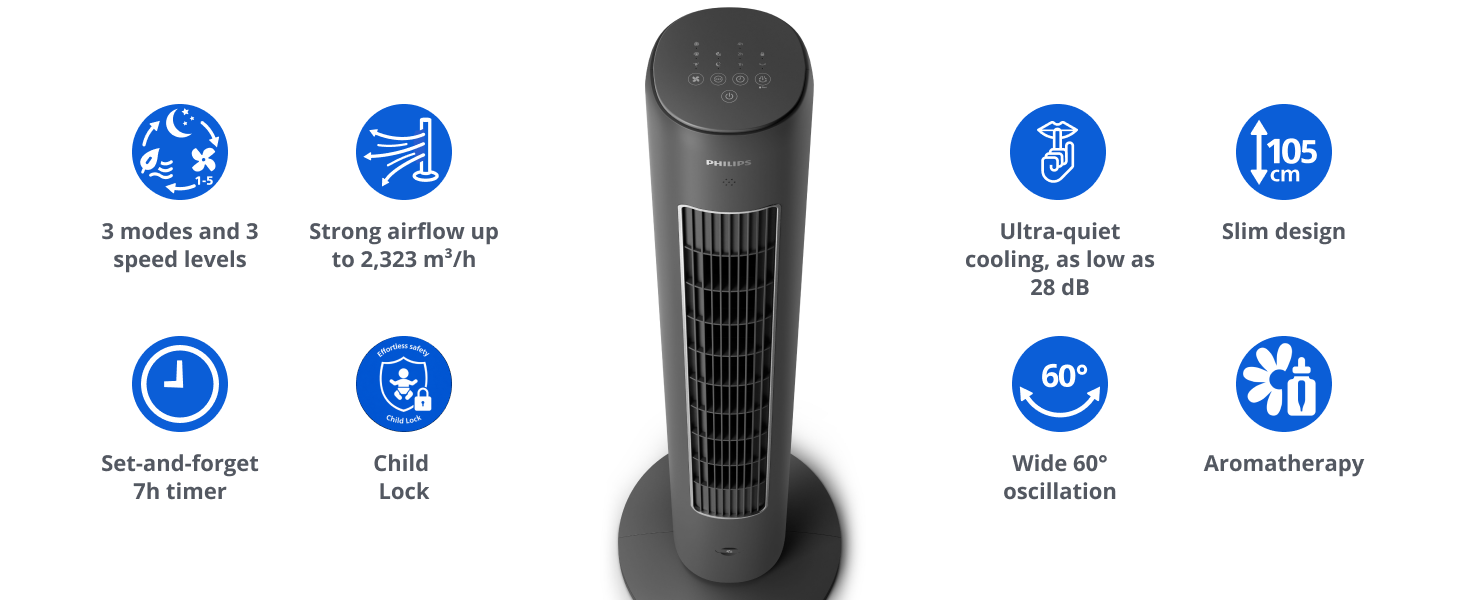 Philips Bladeless Tower Fan - CX5535/11