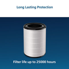 Philips Nano Protect Integrated Hepa Active Carbon 3000 Series Replacement Air Purifier Filter Fy3430 10 For Ac3055 And Ac3059