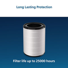 Refurbished Philips Nano Protect Integrated Hepa & Active Carbon 3000 Series Replacement Air Purifier Filter FY3430/10 for AC3055 and AC3059