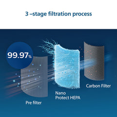 Philips Nano Protect Integrated Hepa Active Carbon 3000 Series Replacement Air Purifier Filter Fy3430 10 For Ac3055 And Ac3059