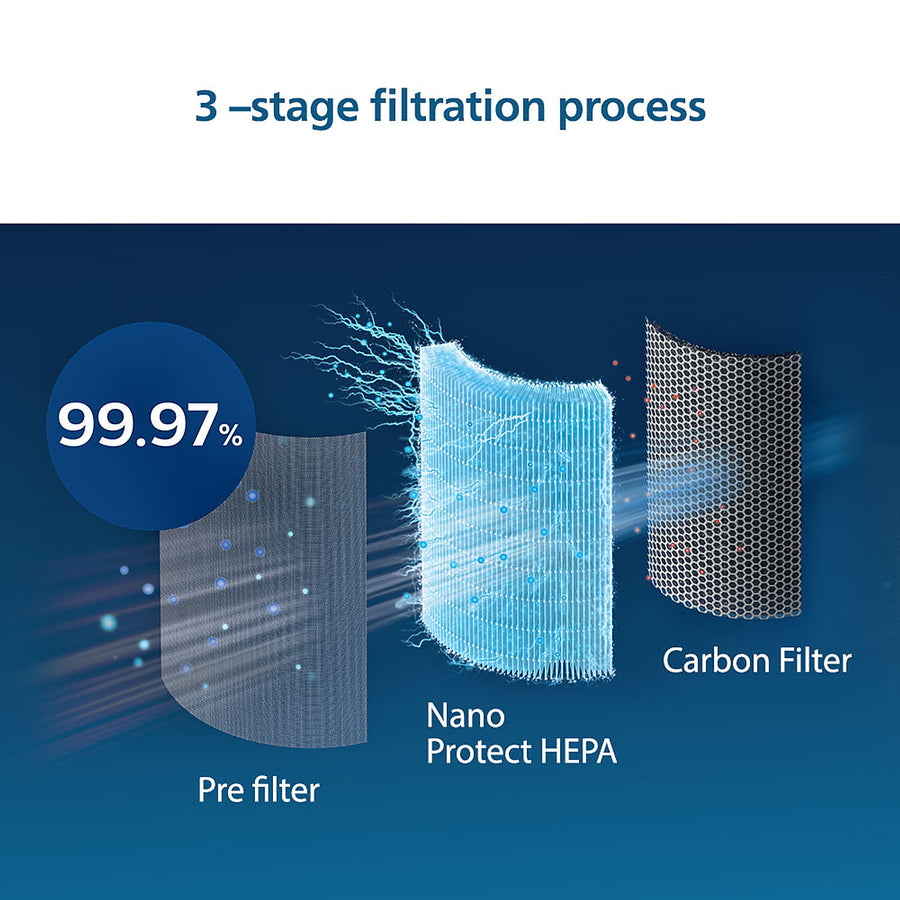 Philips Nano Protect Integrated Hepa Active Carbon 3000 Series Replacement Air Purifier Filter Fy3430 10 For Ac3055 And Ac3059