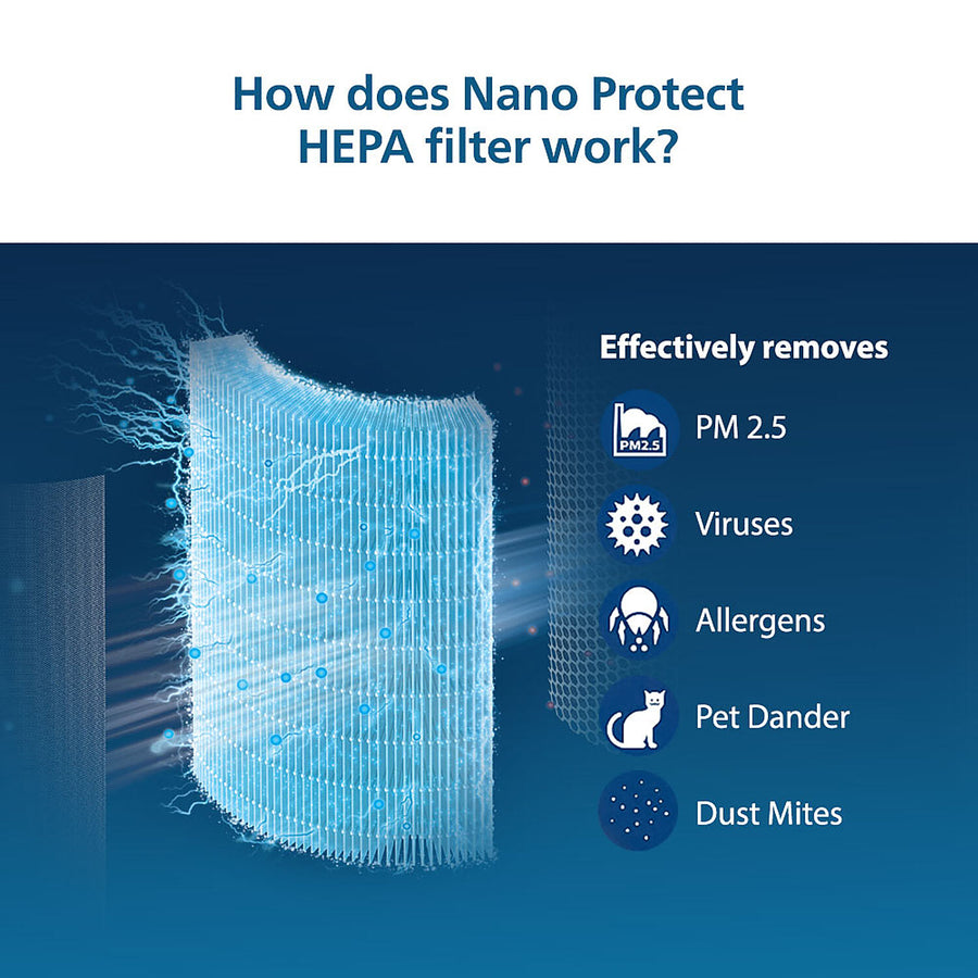 Philips Nano Protect Integrated Hepa Active Carbon 3000 Series Replacement Air Purifier Filter Fy3430 10 For Ac3055 And Ac3059