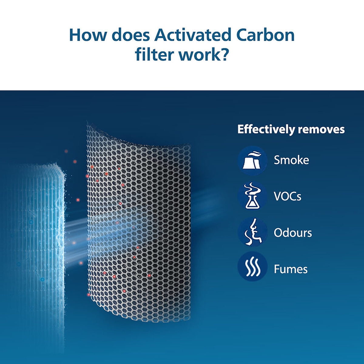 Philips Nano Protect Integrated Hepa Active Carbon 3000 Series Replacement Air Purifier Filter Fy3430 10 For Ac3055 And Ac3059