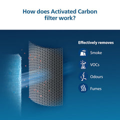 Philips Nano Protect Integrated Hepa Active Carbon 3000 Series Replacement Air Purifier Filter Fy3430 10 For Ac3055 And Ac3059