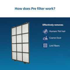 Philips Nano Protect Integrated Hepa Active Carbon 3000 Series Replacement Air Purifier Filter Fy3430 10 For Ac3055 And Ac3059