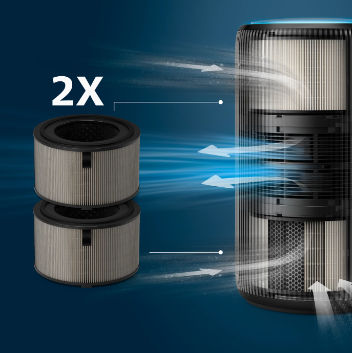 Philips Hepa NanoProtect Filter