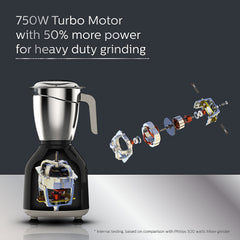 Philips Mixer Grinder 750W Turbo Motor - HL7756/01