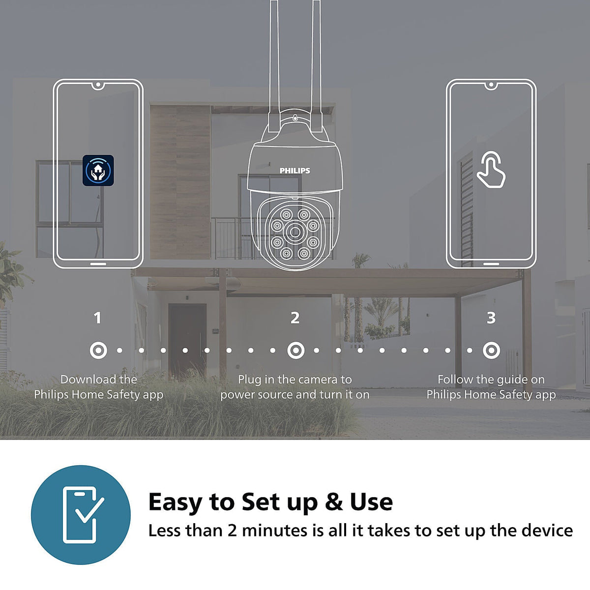 Philips Smart 360° Wifi  Outdoor Security Camera  (HSP3800) - EMP