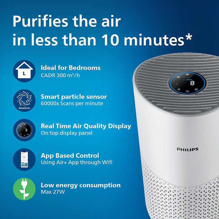 Philips Domestic Smart Air Purifier Which Purifies Rooms Up To 36 M 2 Ac1715 60