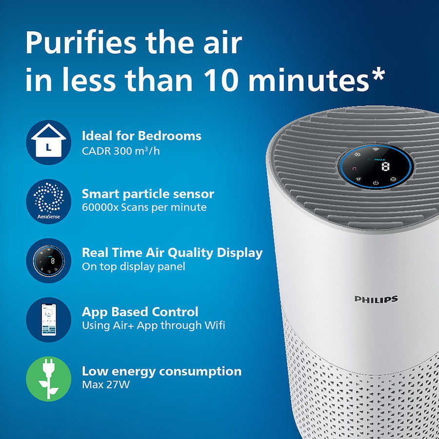 Philips Domestic Smart Air Purifier Which Purifies Rooms Up To 36 M 2 Ac1715 60