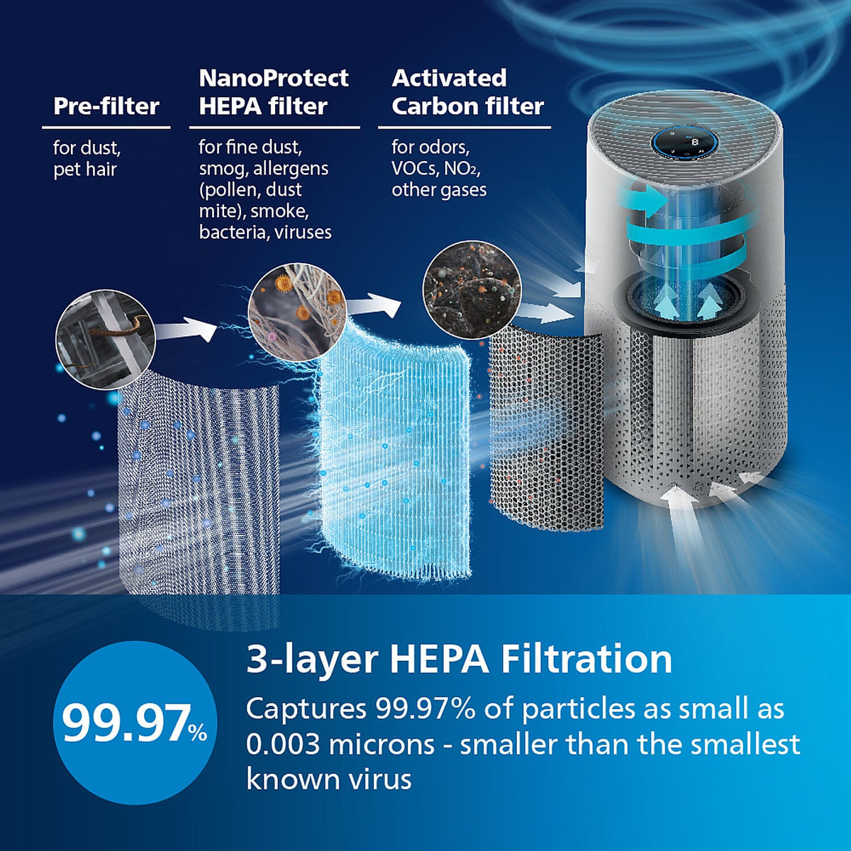 Philips Domestic Smart Air Purifier Which Purifies Rooms Up To 36 M 2 Ac1715 60