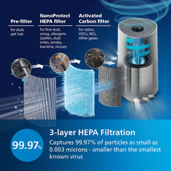 Philips Domestic Smart Air Purifier Which Purifies Rooms Up To 36 M 2 Ac1715 60