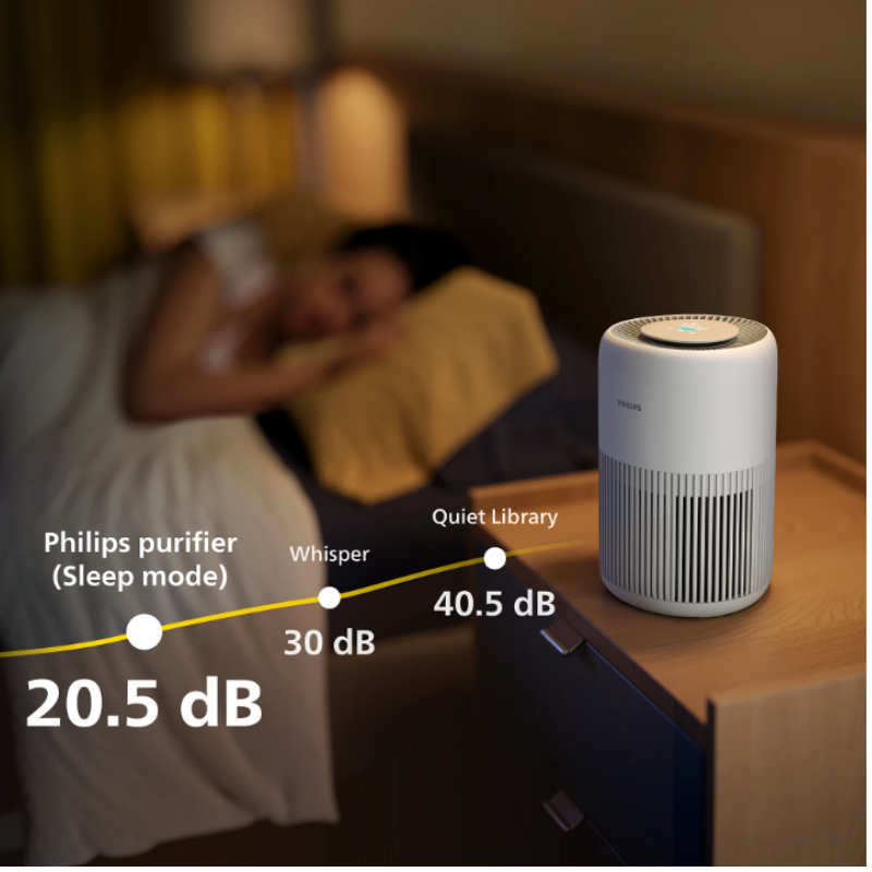 Refurbished Philips Smart Air Purifier which covers upto 300 sqft and Removes 99.97% of Virus,Allergen,Dust & PM2.5 - AC0950/60