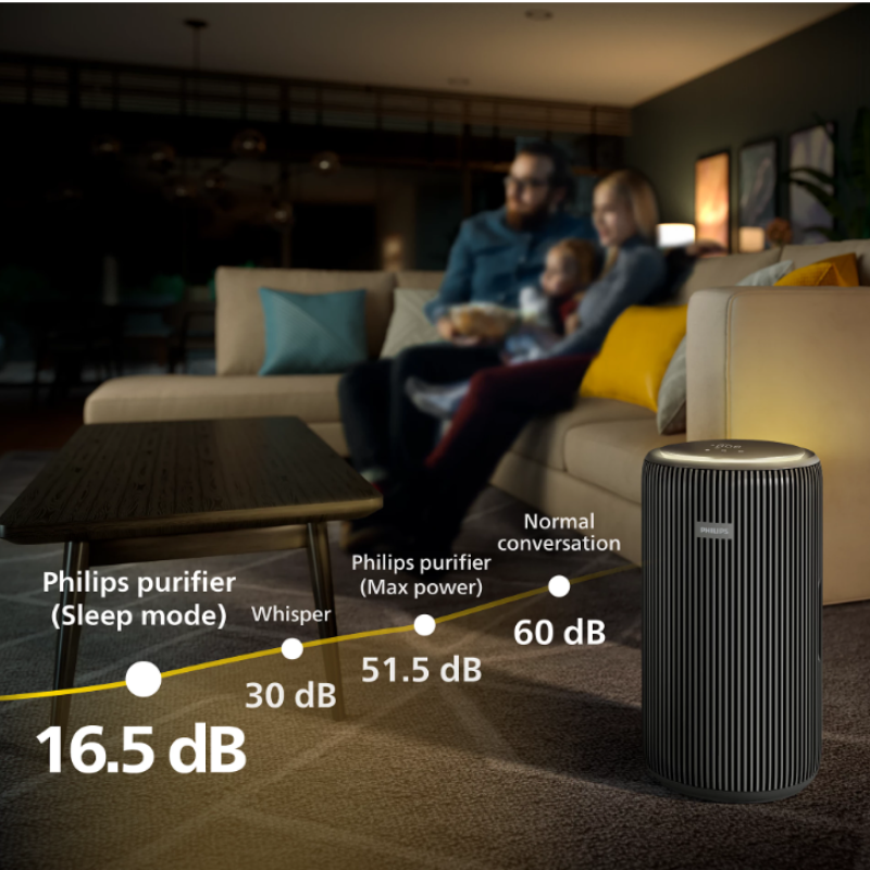 Refurbished Philips Smart Air Purifier with Real Time AQI Display and Ideal for Living room - AC4221/61