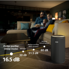 Refurbished Philips Smart Air Purifier with Real Time AQI Display and Ideal for Living room - AC4221/61