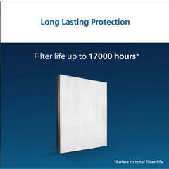 Philips Nano Protect Hepa 1000 Series Replacement Air Purifier Filter Fy1410 10 For Ac1215 20 Ac1217 20 Ac1211 20