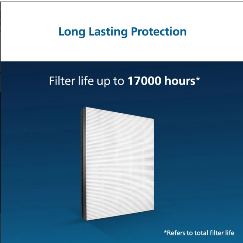 Philips Nano Protect Hepa 1000 Series Replacement Air Purifier Filter Fy1410 10 For Ac1215 20 Ac1217 20 Ac1211 20
