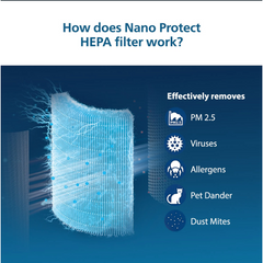 Philips Nano Protect Hepa 1000 Series Replacement Air Purifier Filter Fy1410 10 For Ac1215 20 Ac1217 20 Ac1211 20