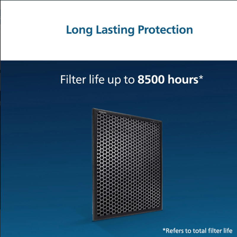 Philips Activated Carbon 1000 Series Replacement Air Purifier Filter Fy1413 10 For Ac1215 20 Ac1217 20 Ac1211 20