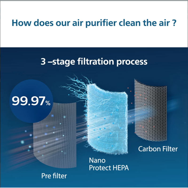 Philips Activated Carbon 1000 Series Replacement Air Purifier Filter Fy1413 10 For Ac1215 20 Ac1217 20 Ac1211 20