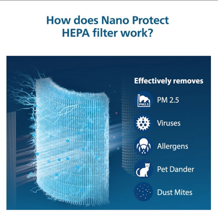 Philips Nano Protect Integrated Hepa Active Carbon 1000 Series Replacement Air Purifier Filter Fy1700 30 For Ac1711 And Ac1715