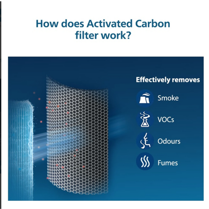 Philips Nano Protect Integrated Hepa Active Carbon 1000 Series Replacement Air Purifier Filter Fy1700 30 For Ac1711 And Ac1715