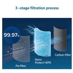 Philips Nano Protect Integrated Hepa Active Carbon 1000 Series Replacement Air Purifier Filter Fy1700 30 For Ac1711 And Ac1715