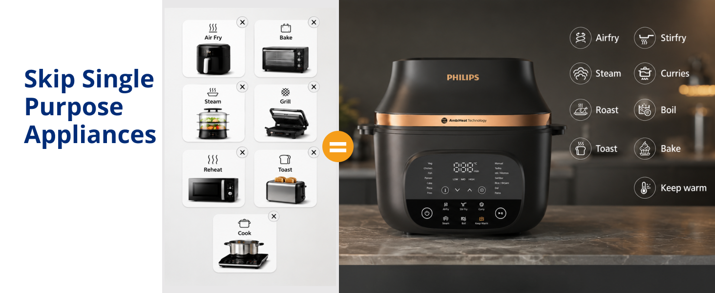 Philips OneChef 33-in-1 6L Smart Cooking Device - NX5300/00