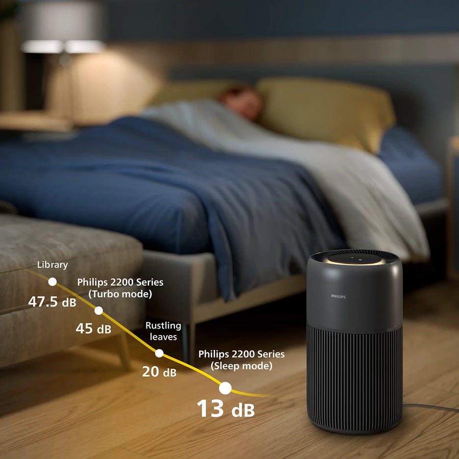 PureProtect Quiet 2200 Series Smart Air Purifier - AC2221/63