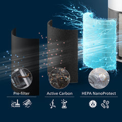 PureProtect Quiet 2200 Series Smart Air Purifier - AC2220/60