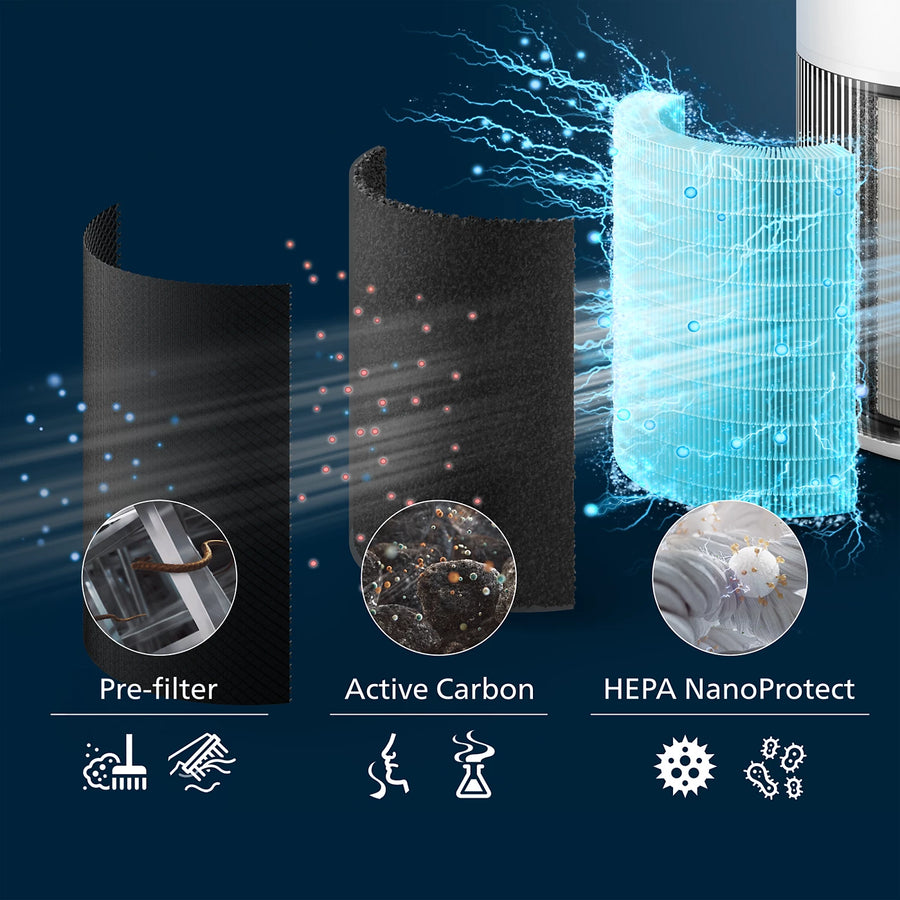 PureProtect Quiet 2200 Series Smart Air Purifier - AC2220/60